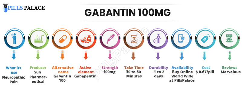 Gabantin 100mg