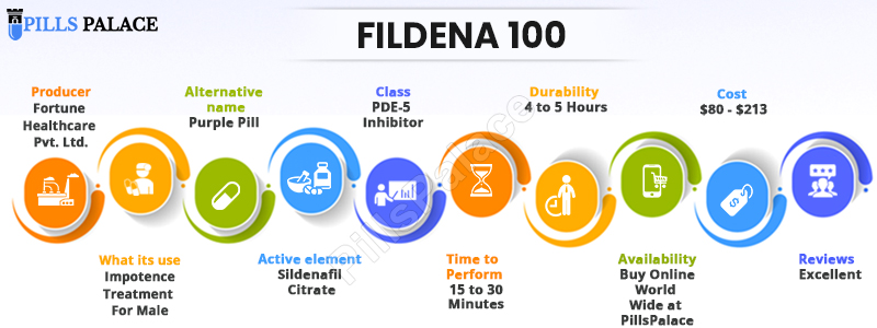 Fildena 100mg