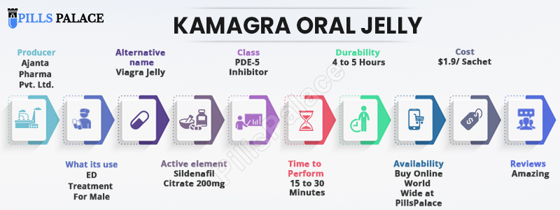 kamagra oral jelly