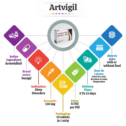Artvigil 150 infographic
